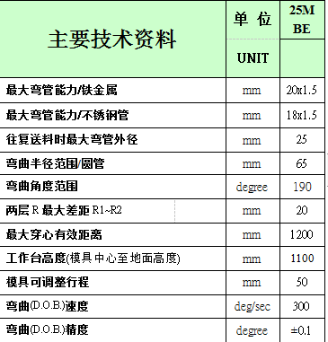 25CNC-3A-2S技术参数.png